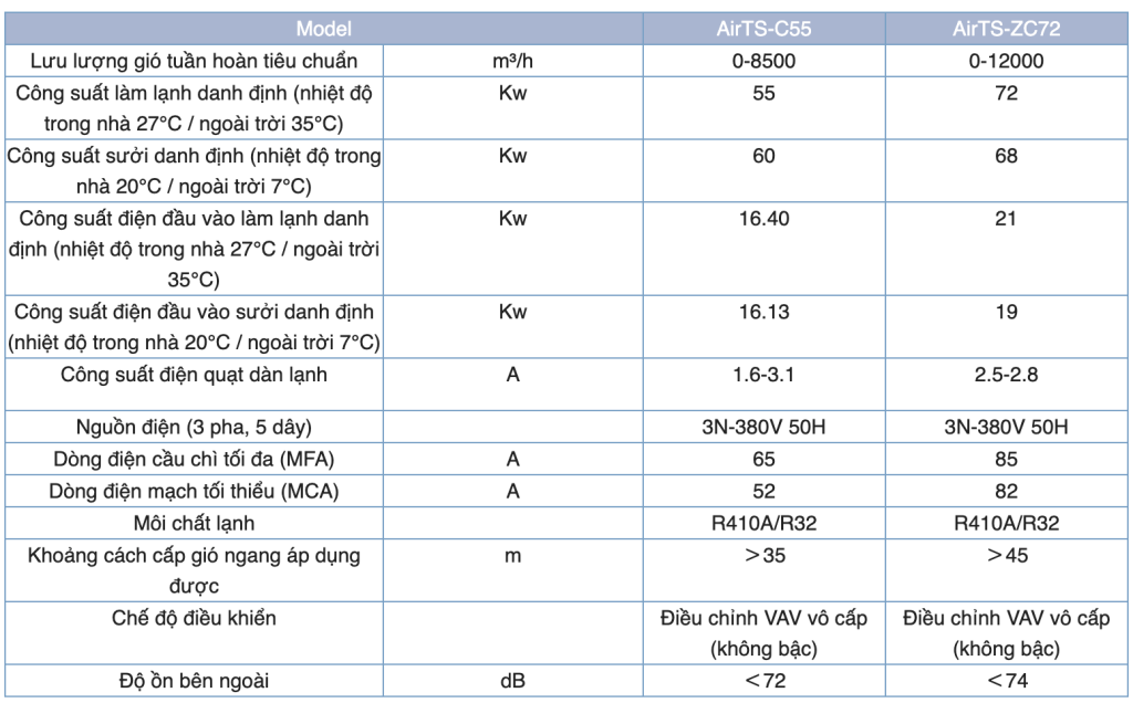 dieu-hoa-cong-nghiep